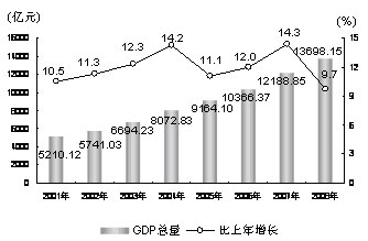 2010年最新国家公务员考试行测高真模拟题 (5