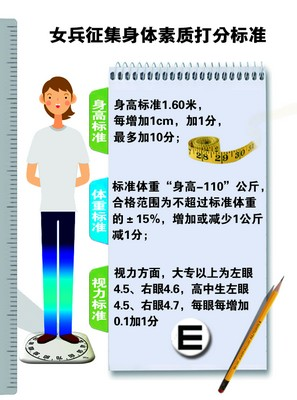 湖南<em>女兵</em>本<em>专科</em>学历占8成 第一关留下一成--人