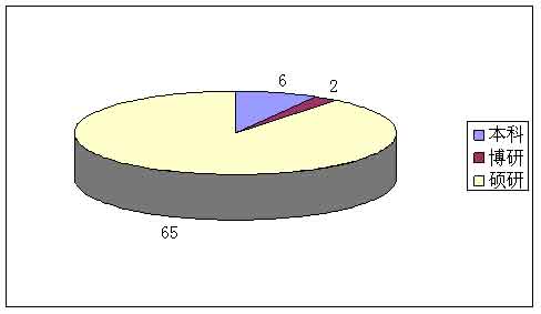 2010年浙江省公务员考试紧缺职位分析--人民网