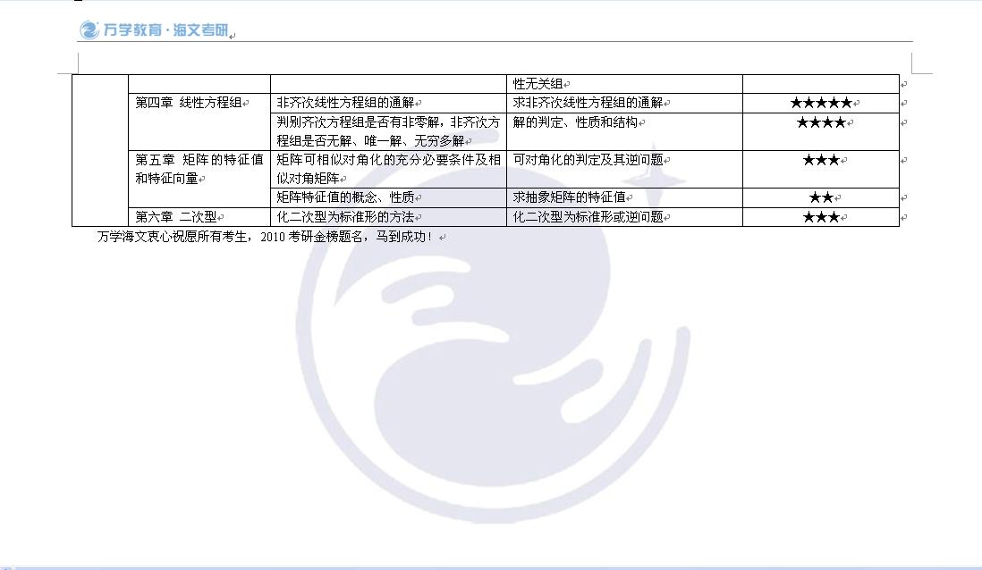 2010年考研数学章节知识点预测2:数学二 (2)--