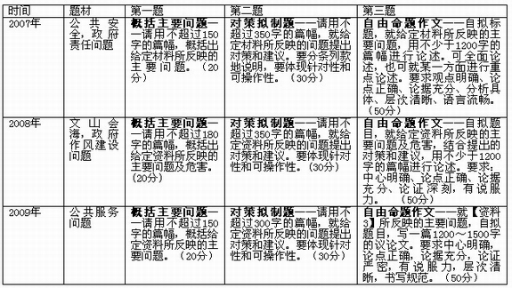 把握申论命题规律,突破周六广西省考--人民网教