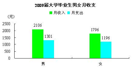 点击图片查看详情 收入支出明细表模板_每月支出收入比例表(3)