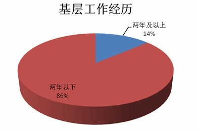 云南人口比例_黑河和云南腾冲人口比重取决于什么(3)