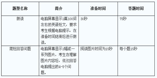 天津市春季高考英语口语测试题型说明--人民网