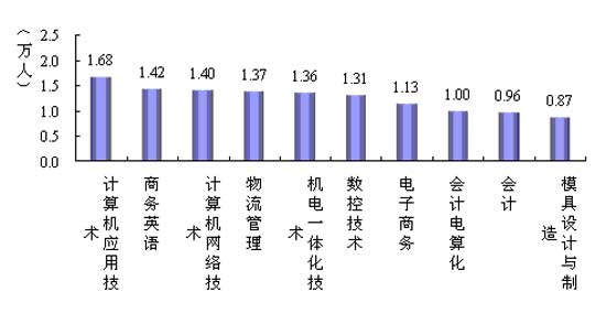 中国人口数量变化图_中国2009年人口数量