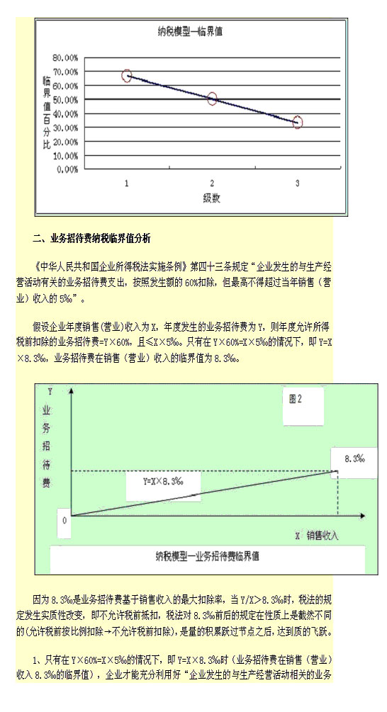 会计专业分析:数学模型视角下的纳税临界值 (3