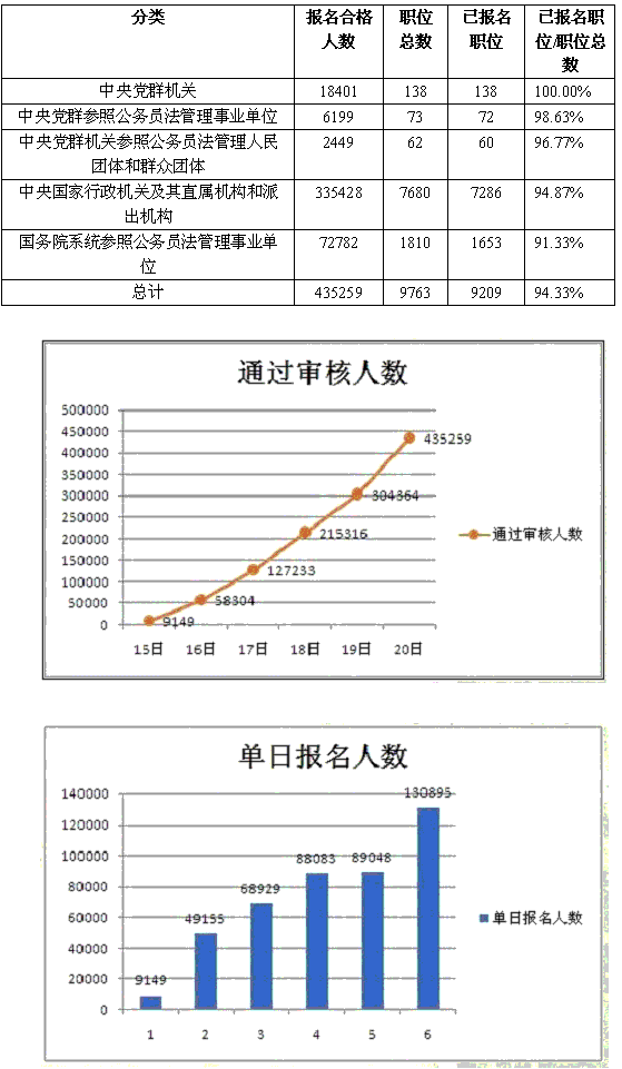 全国人口公安系统多少更新一次_姓云全国人口有多少(2)