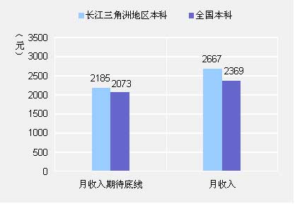 迪拜人均月收入_浙江平均月收入(3)