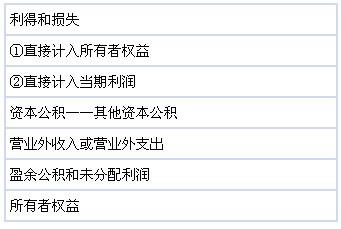 收入证明_利得 营业外收入(3)