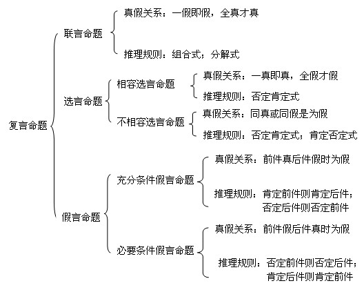 大大八字分析