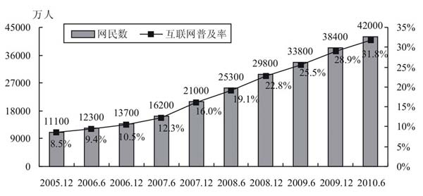 中国人口学历比例_呼和浩特半价买房背后,高质量人才的刚需,更现实的原因却