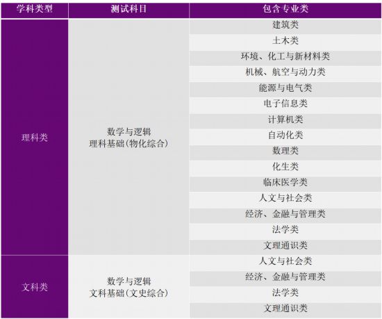 清华大学发布2021年自强计划招生简章 4月12日可登录“阳光高考平台报名系统”报名