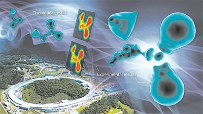 科学家观察到有机分子最外层电子分布情况