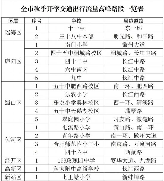 进入“开学模式”，安徽合肥这些路段今天请注意